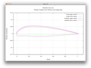 Non-uniform boundary layer mesh addition